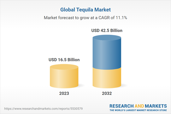 tequila-investment-value