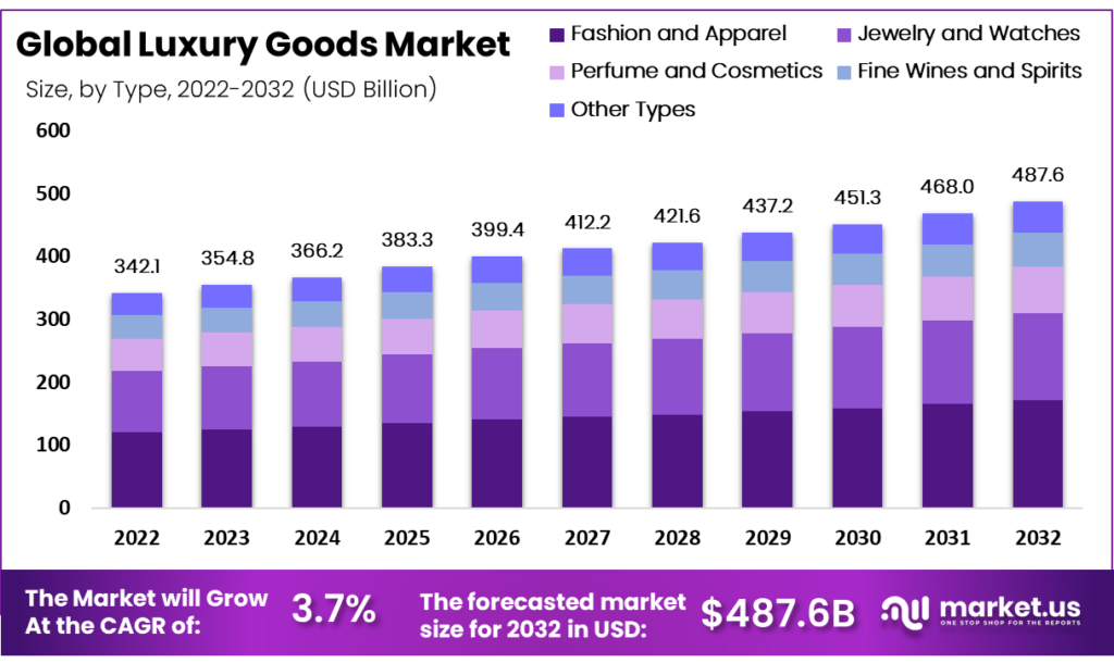 luxury-goods-growth