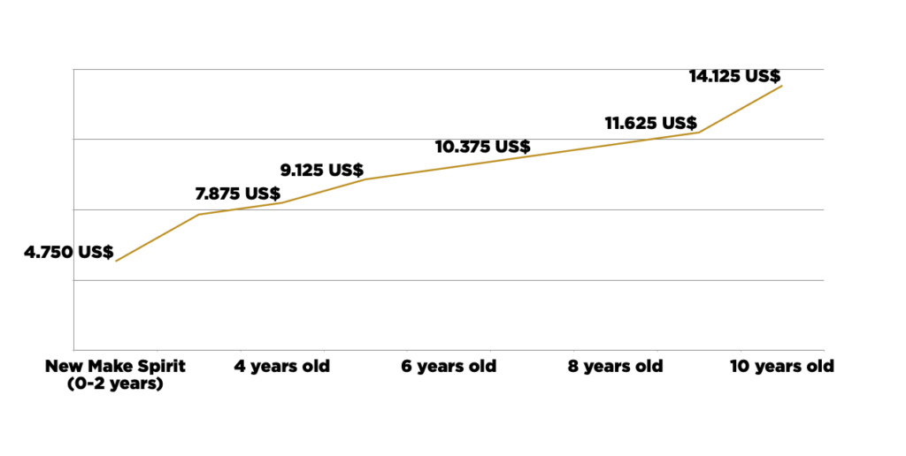 scotch-whiskey-liter-price 