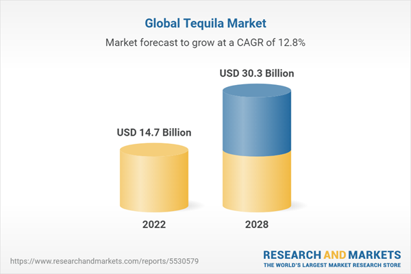 tequila-investment-market-growth