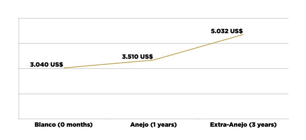 tequila-cask-price