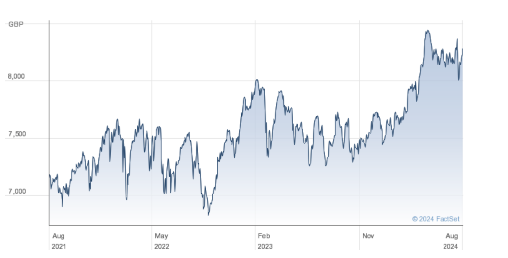 traditional-assets-s&p-500-performance